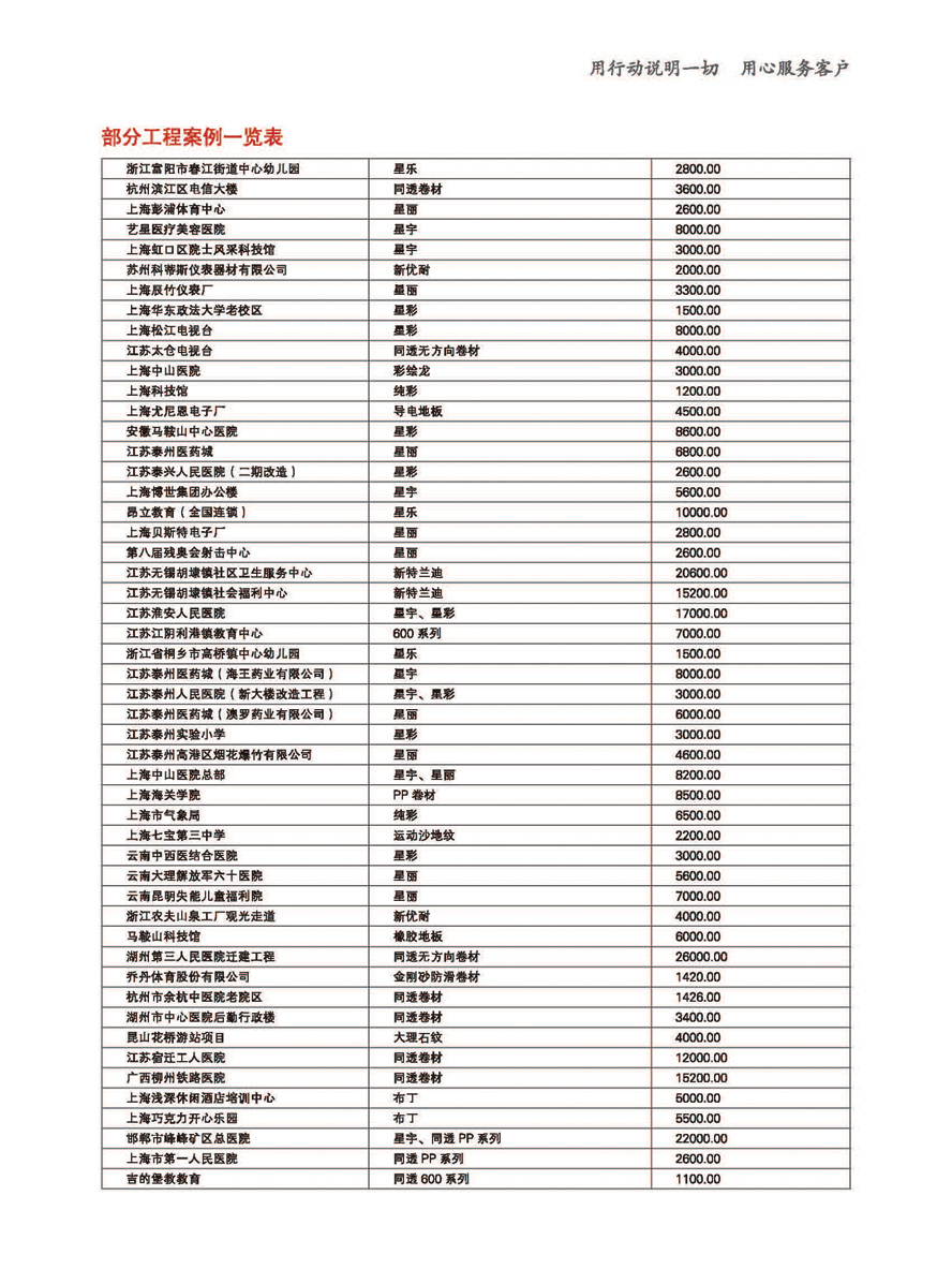 PVC���þ��Ŀ��79