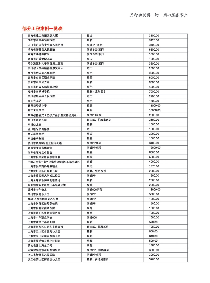 PVC���þ��Ŀ��81