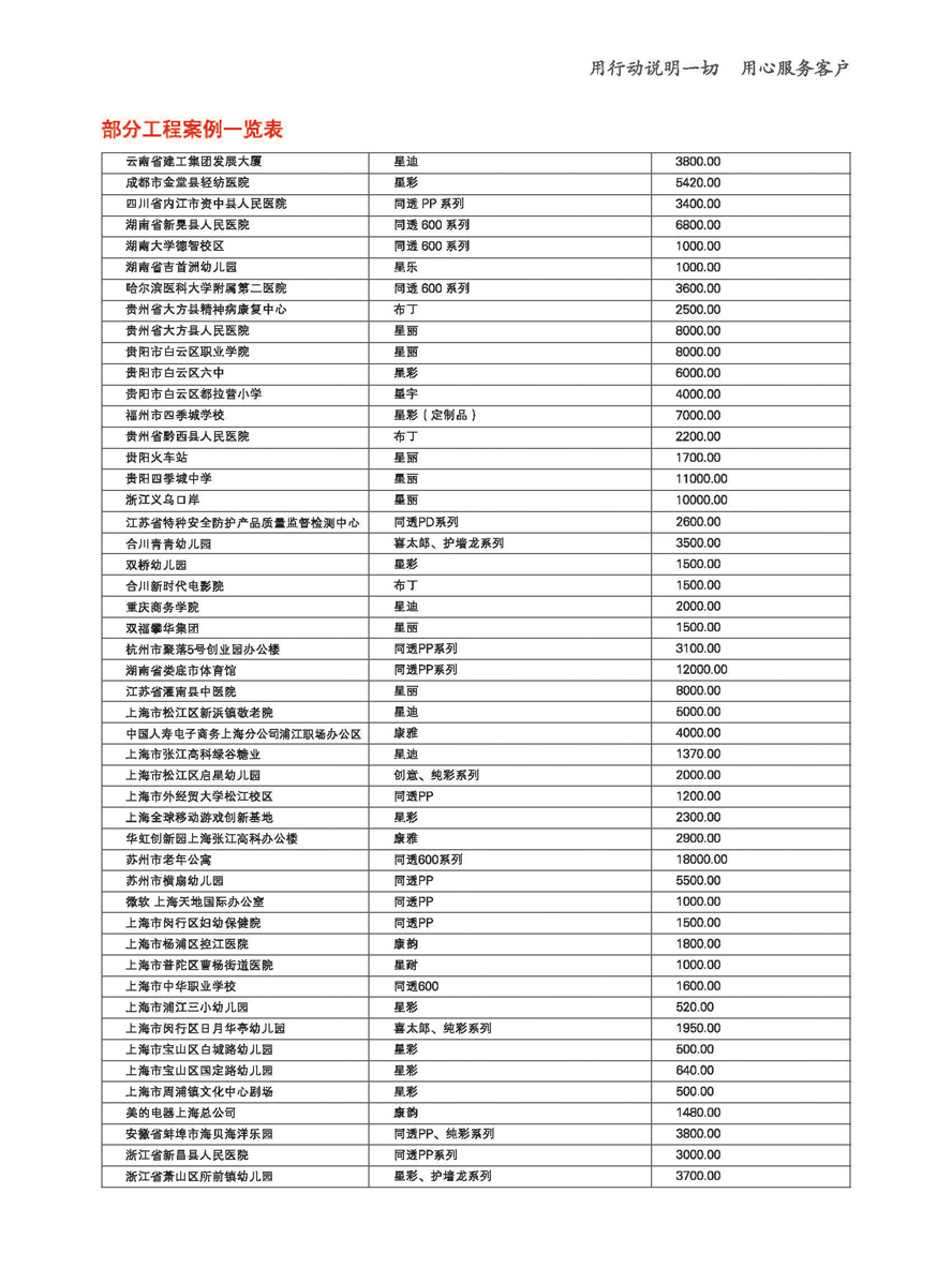 PVC���þ��Ŀ��82